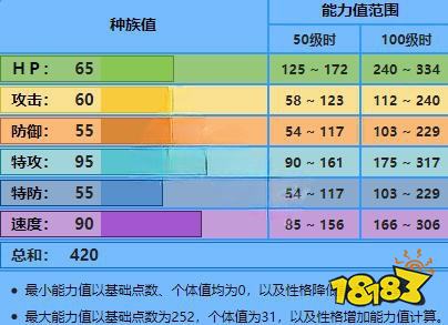 宝可梦剑盾变涩蜥怎么样 变涩蜥技能介绍一览