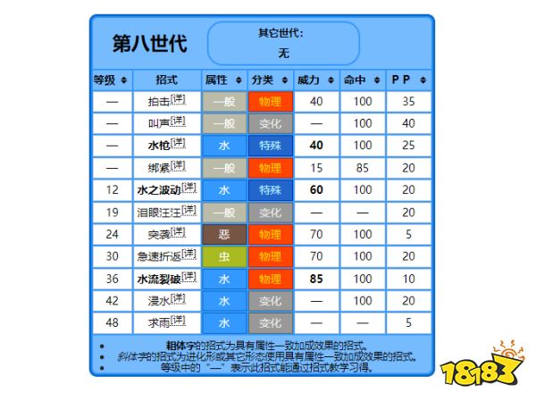 宝可梦剑盾变涩蜥怎么样 变涩蜥技能介绍一览