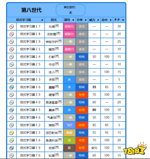 宝可梦剑盾变涩蜥怎么样 变涩蜥技能介绍一览