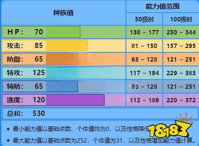 宝可梦剑盾千面避役怎么样 千面避役技能配招推荐