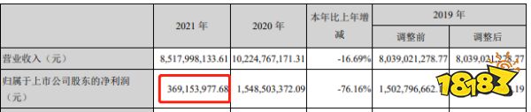 14家游戏厂商2022上半年业绩预告：6家亏损，有的净利超过2021年