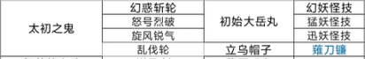 仁王2薙刀镰秘传书在哪刷 仁王2薙刀镰隐藏技能掉落位置介绍