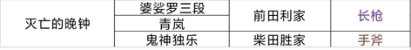 仁王2长枪秘传书在哪刷 仁王2长枪隐藏技能掉落位置介绍