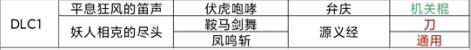 仁王2机关棍秘传书在哪刷 仁王2机关棍隐藏技能掉落位置介绍