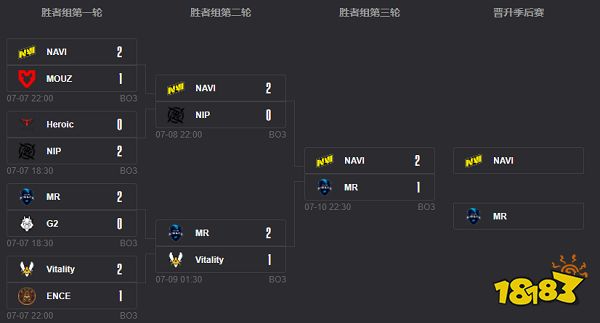 CSGO西班牙骑士荣耀 Movistar Riders的黑马之路
