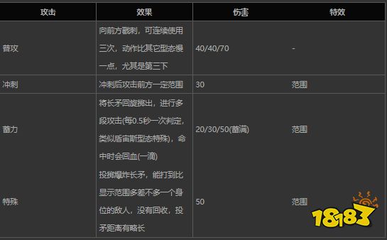 哈迪斯矛形態及屬性是什么 hades長槍形態及屬性介紹