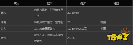 哈迪斯矛形態及屬性是什么 hades長槍形態及屬性介紹