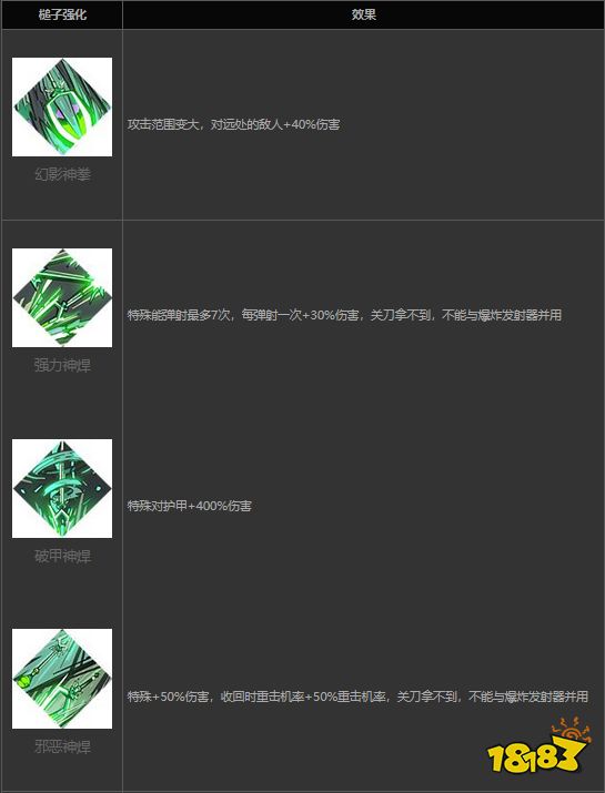 哈迪斯矛形態及屬性是什么 hades長槍形態及屬性介紹