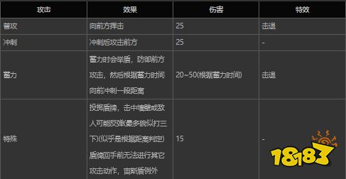 哈迪斯盾形態及屬性是什么 hades盾牌形態及屬性介紹
