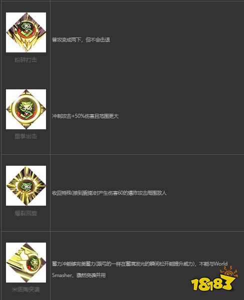 哈迪斯盾形態及屬性是什么 hades盾牌形態及屬性介紹