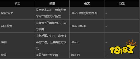 哈迪斯弓形態及屬性是什么 hades弓箭形態及屬性介紹