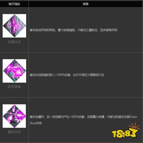 哈迪斯弓形態及屬性是什么 hades弓箭形態及屬性介紹
