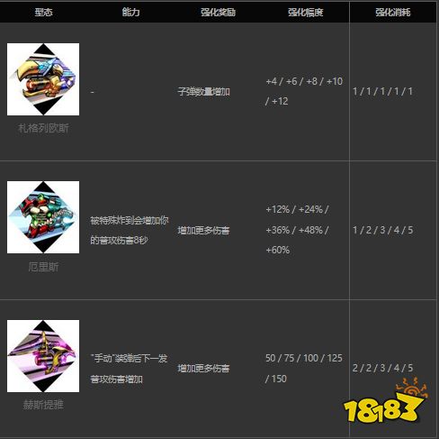 哈迪斯火炮形態及屬性是什么 hades火炮形態及屬性介紹