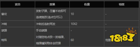 哈迪斯火炮形態及屬性是什么 hades火炮形態及屬性介紹