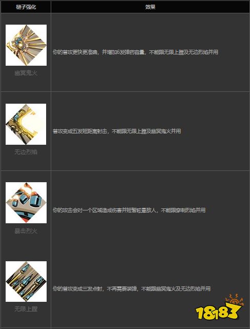 哈迪斯火炮形態及屬性是什么 hades火炮形態及屬性介紹