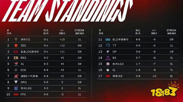 lol阿樂現在在哪 lol阿樂所在戰隊介紹