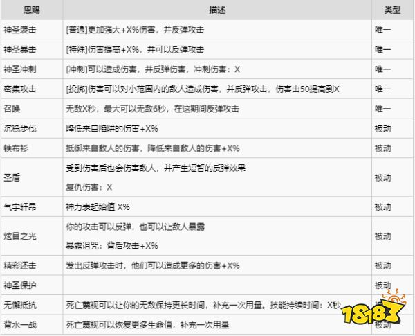 哈迪斯雅典娜惠普技能是什么 哈迪斯雅典娜惠普技能介紹