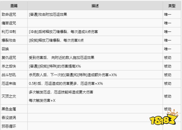 哈迪斯阿瑞斯惠普技能是什么 哈迪斯阿瑞斯惠普技能介紹