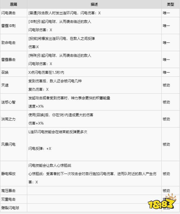 哈迪斯宙斯恩惠技能是什么 哈迪斯宙斯恩惠技能介紹