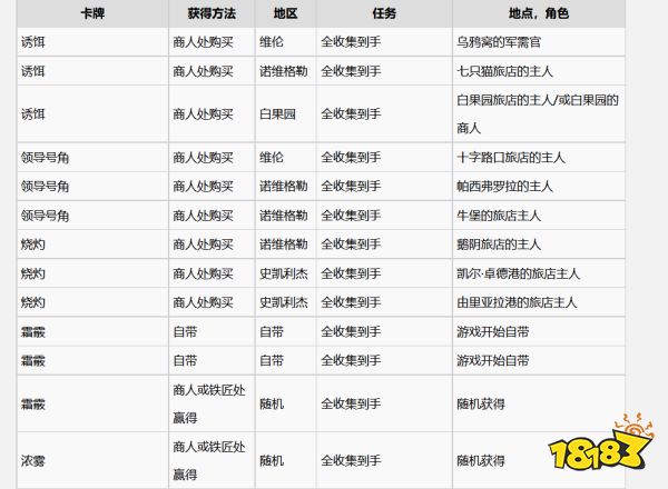 巫师3中立牌怎么获得 全中立牌收集攻略