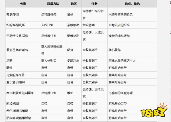 巫师3北方王国牌怎么获得 全北方王国牌收集攻略