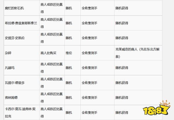 巫師3尼弗迦德帝國牌怎么獲得 全尼弗迦德帝國牌收集攻略
