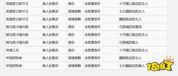 巫師3尼弗迦德帝國牌怎么獲得 全尼弗迦德帝國牌收集攻略