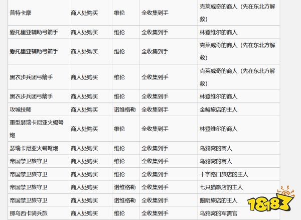 巫師3尼弗迦德帝國牌怎么獲得 全尼弗迦德帝國牌收集攻略