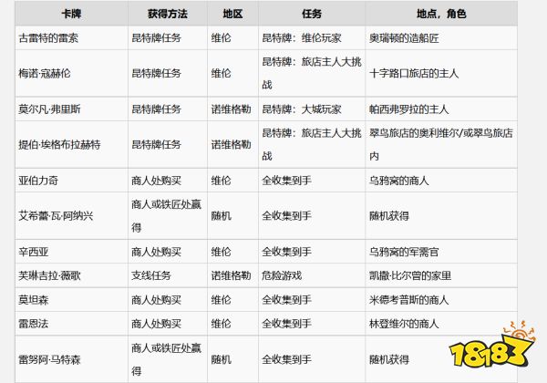 巫师3尼弗迦德帝国牌怎么获得 全尼弗迦德帝国牌收集攻略