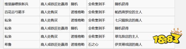 巫師3松鼠黨牌怎么獲得 全松鼠黨牌收集攻略