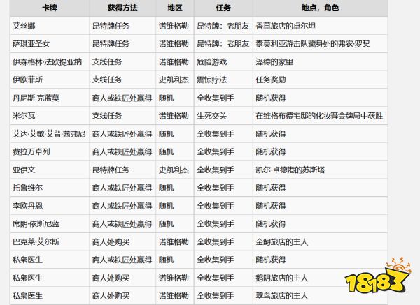 巫師3松鼠黨牌怎么獲得 全松鼠黨牌收集攻略