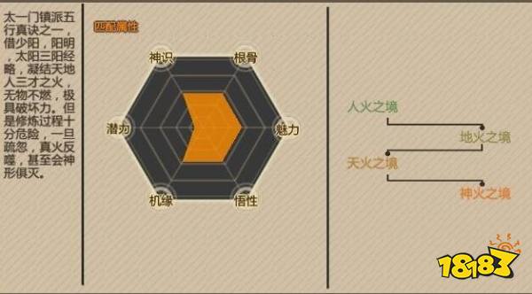 了不起的修仙模拟器三阳三味丙丁炼火诀怎么样 三阳三味丙丁炼火诀优缺点分析