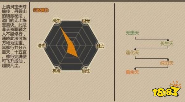 了不起的修仙模拟器己寅九冲多宝真解怎么样 己寅九冲多宝真解优缺点分析