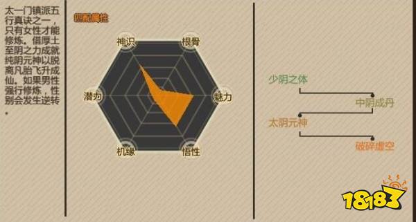 了不起的修仙模拟器葵花炼神法怎么样 葵花炼神法优缺点分析