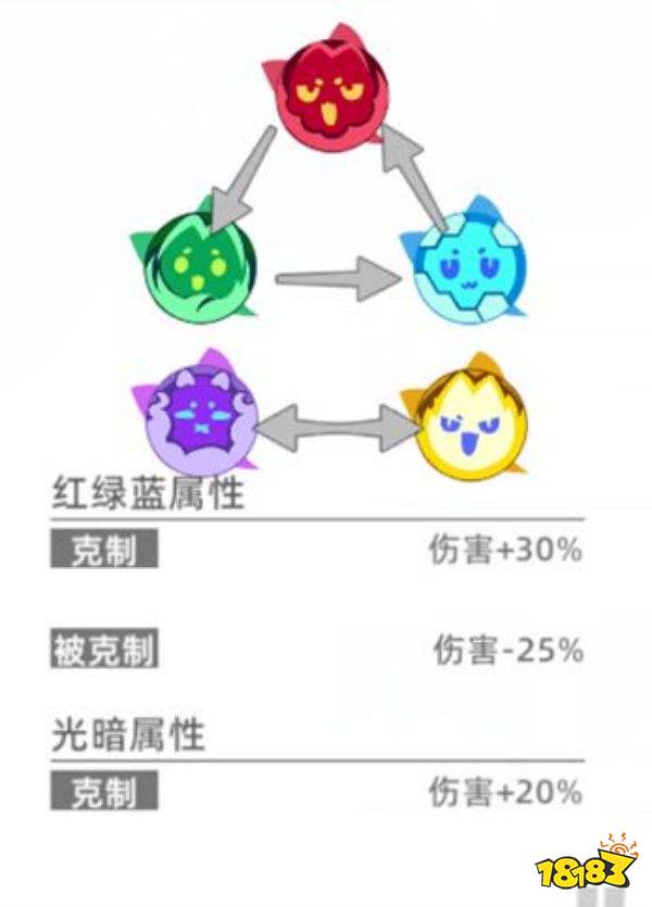 猫之城新手攻略汇总 新手攻略大全