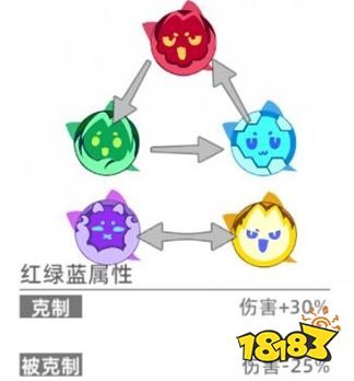 猫之城属性克制关系是什么 属性克制关系一览