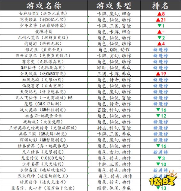 巴兔平台热游推荐第二十四期