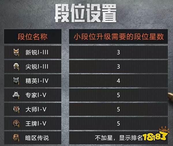 暗区突围段位怎么升 快速提升段位技巧分享