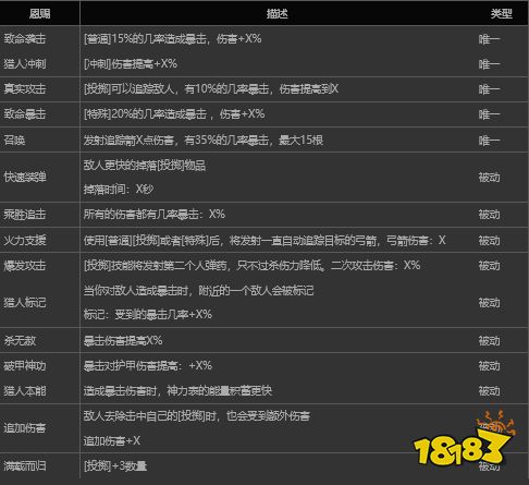 哈迪斯阿爾忒彌斯恩惠技能是什么 哈迪斯阿爾忒彌斯恩惠技能介紹