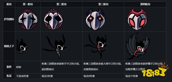 空洞騎士格林之子在哪 格林之子作用介紹