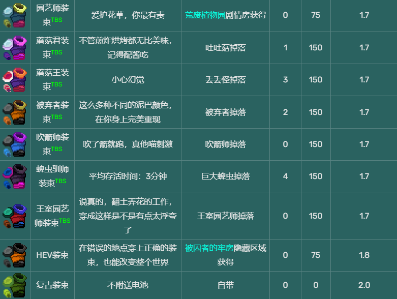 死亡细胞皮肤获取大全 全皮肤图鉴一览