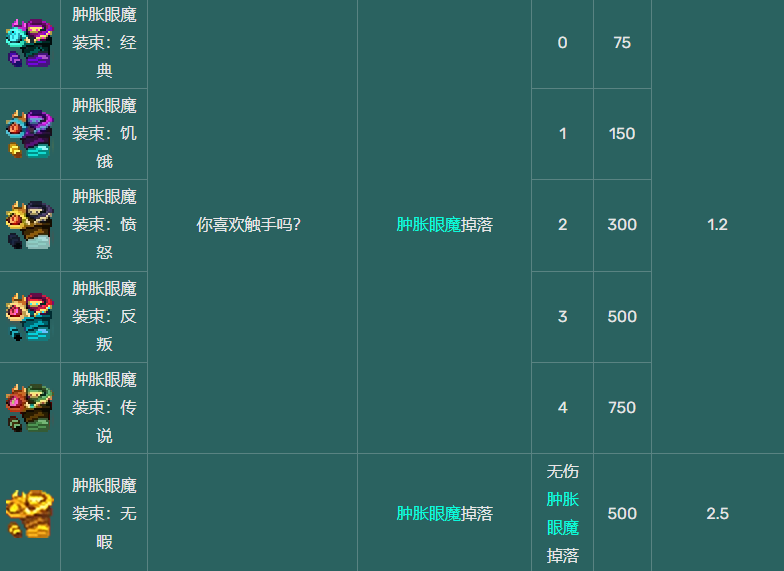 死亡细胞皮肤获取大全 全皮肤图鉴一览