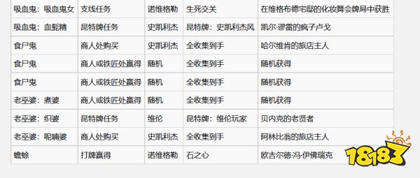 巫師3怪物牌怎么獲得 全怪物牌收集攻略
