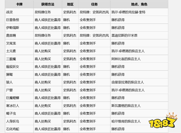 巫師3怪物牌怎么獲得 全怪物牌收集攻略