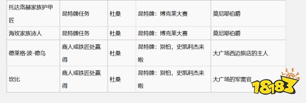 巫師3史凱利杰牌怎么獲得 全史凱利杰牌收集攻略