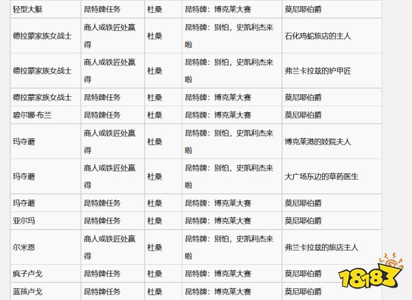 巫師3史凱利杰牌怎么獲得 全史凱利杰牌收集攻略