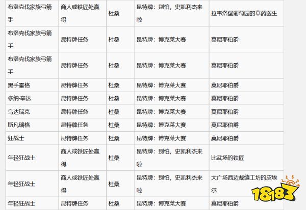 巫師3史凱利杰牌怎么獲得 全史凱利杰牌收集攻略