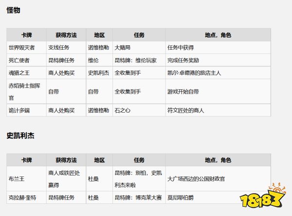 巫师3领导牌怎么获得 全领导牌收集攻略