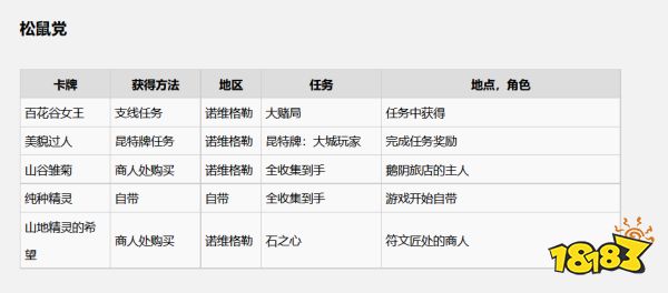 巫師3領導牌怎么獲得 全領導牌收集攻略