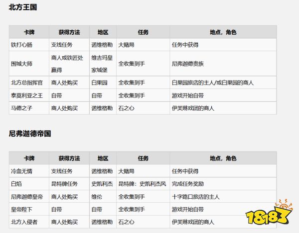 巫师3领导牌怎么获得 全领导牌收集攻略